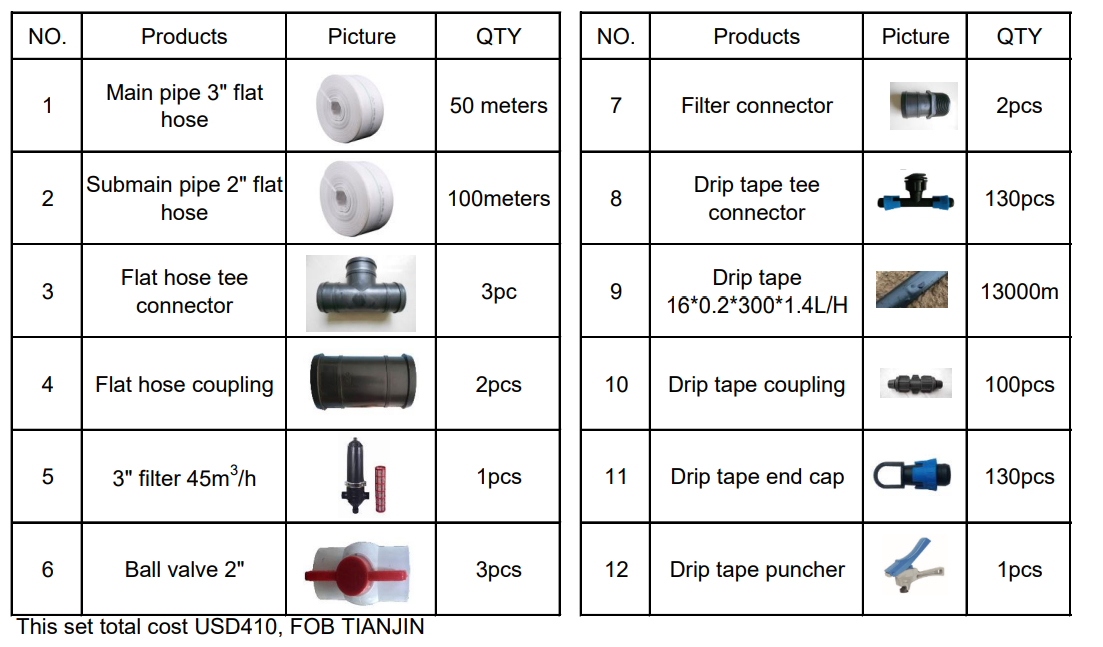 Kit de service de conception I - Irrigation Drip Tape avis et prix
